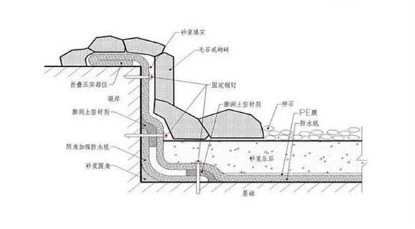 GCL膨潤(rùn)土防水毯